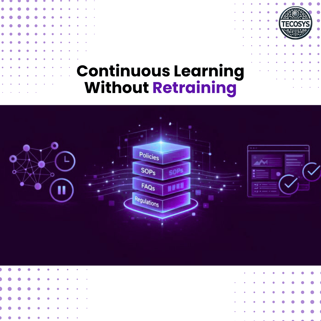 Continuous Learning Without Retraining (1).png