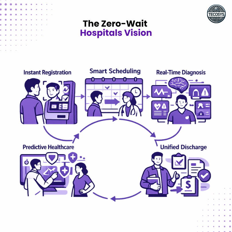 The Zero-Wait Hospitals Vision.png