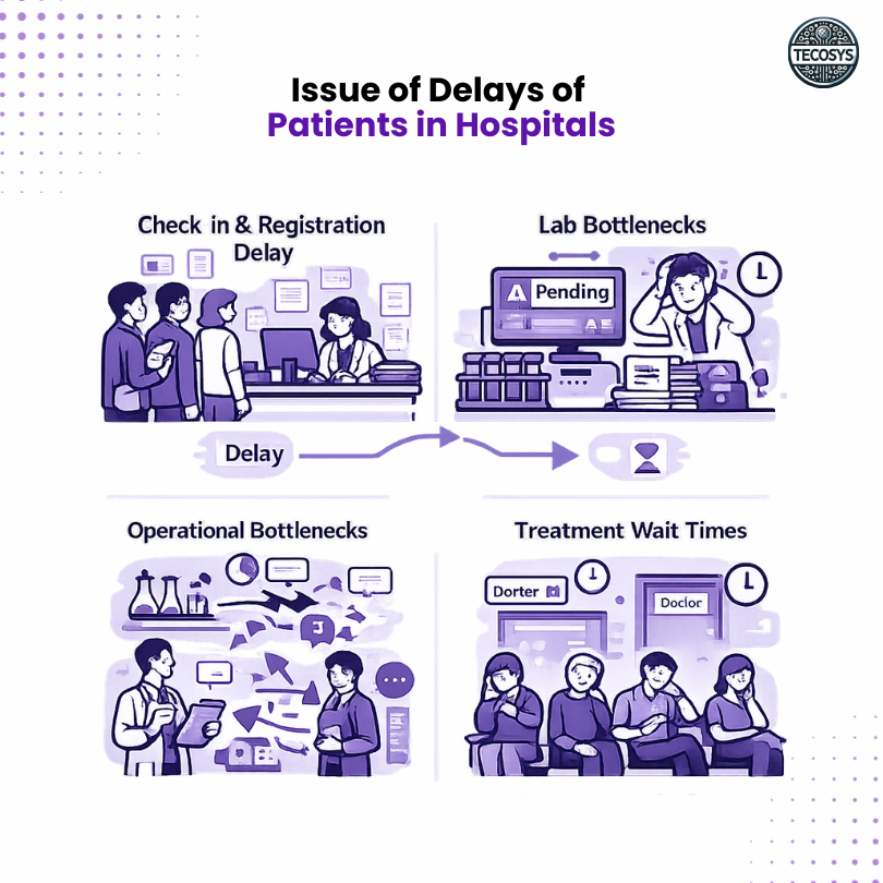 Issue of Delays of Patients in Hospitals.png