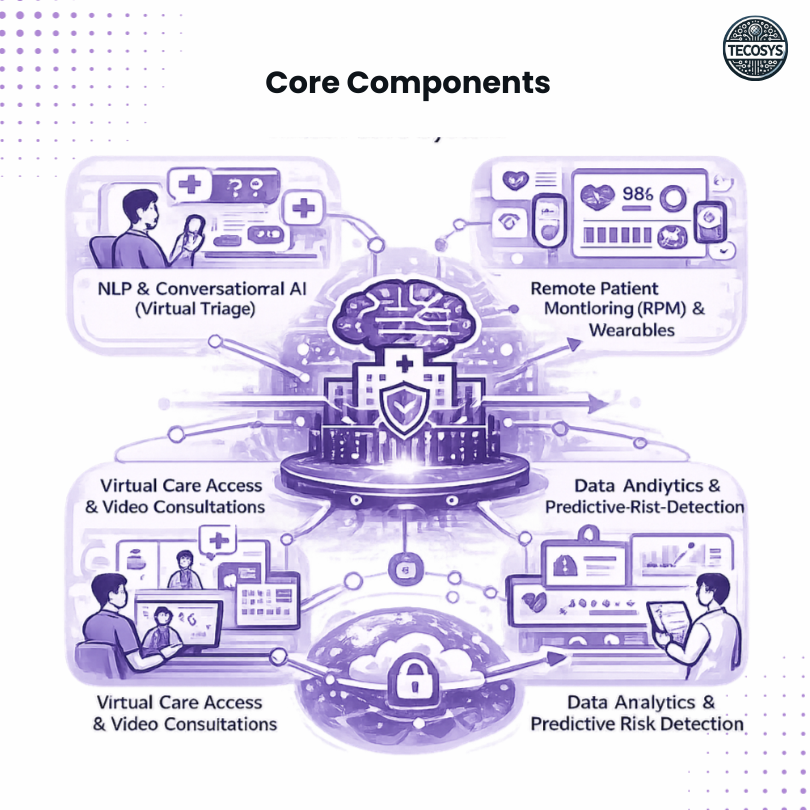 Core Components.png