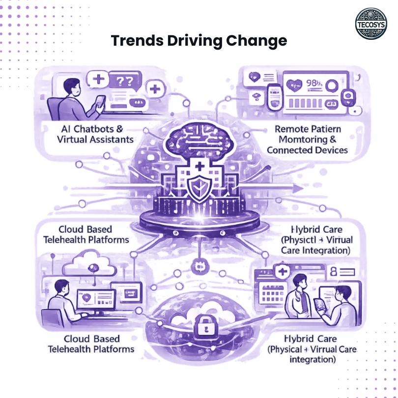 Trends Driving Change.png