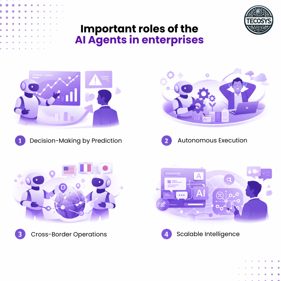 The Emergence of Artificial Intelligence at the Enterprise (1).png