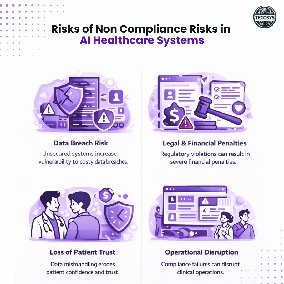 Risks of Non Compliance Risks in AI Healthcare Systems.png