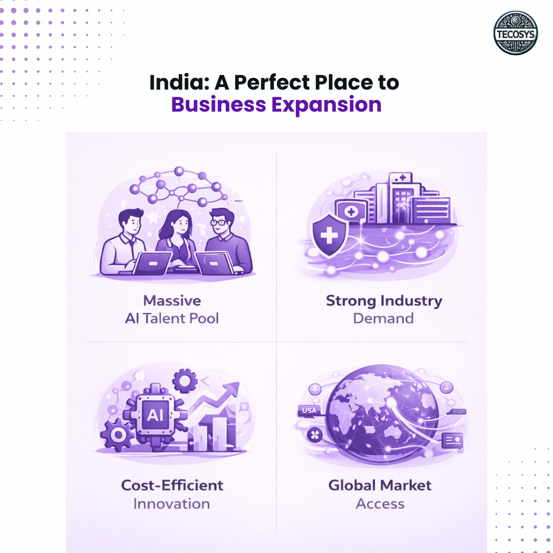 India A Perfect Place to Business Expansion.png