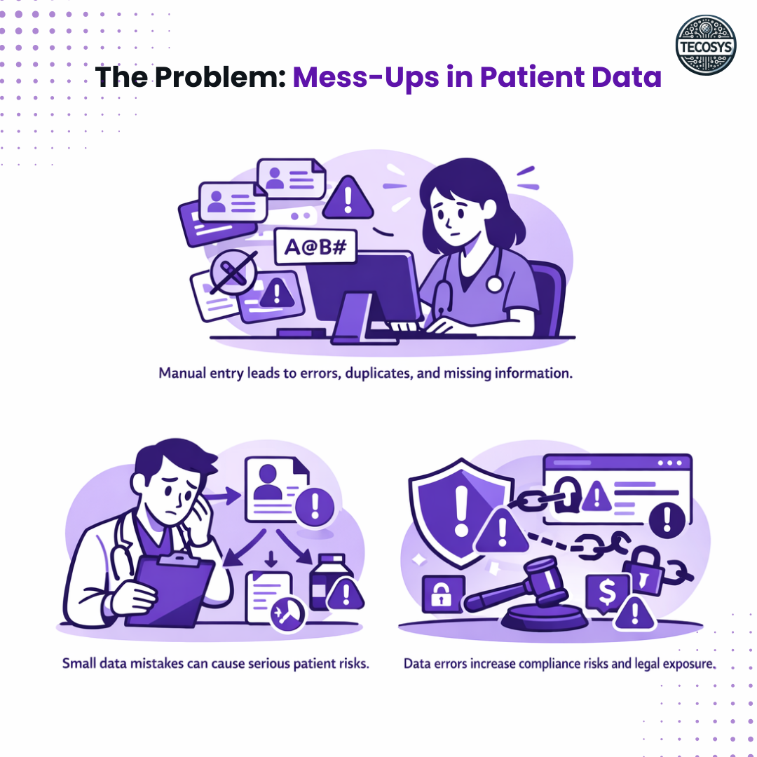 The Problem_ Mess-Ups in Patient Data.png