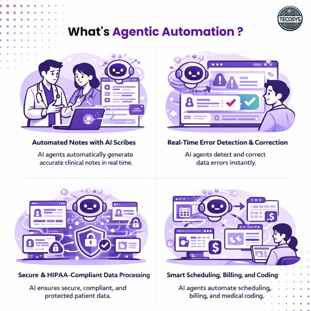 The Problem_ Mess-Ups in Patient Data (2).png