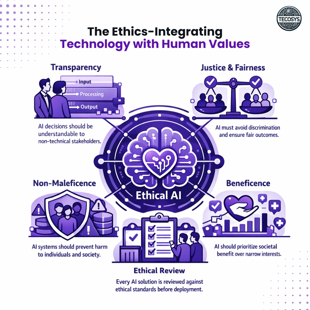 The Ethics-Integrating Technology with Human Values.png
