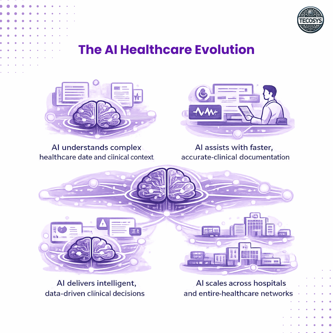 The AI Healthcare Evolution.png