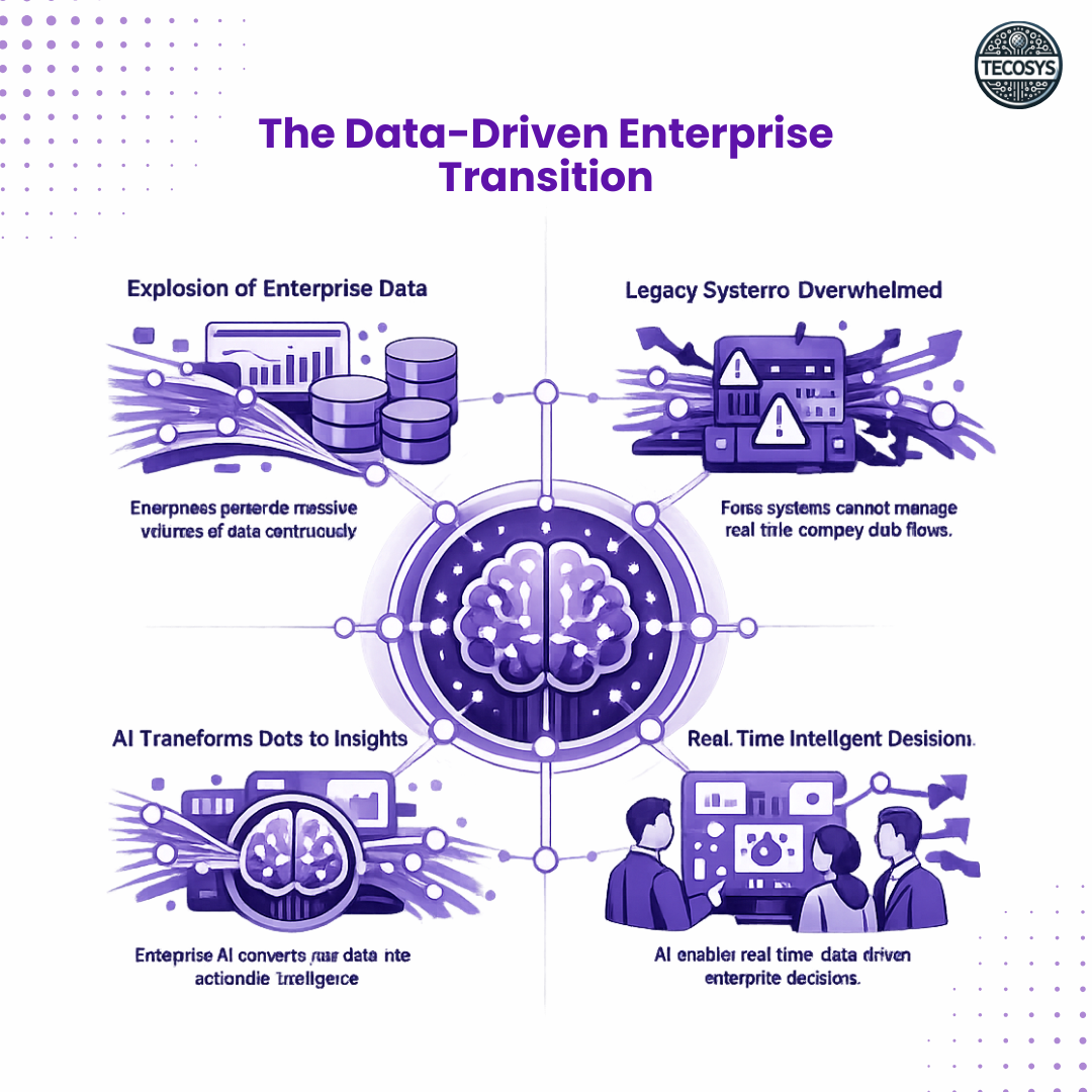 The Data-Driven Enterprise Transition.png