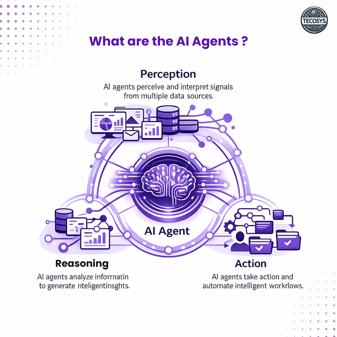 What are the AI Agents (1).png