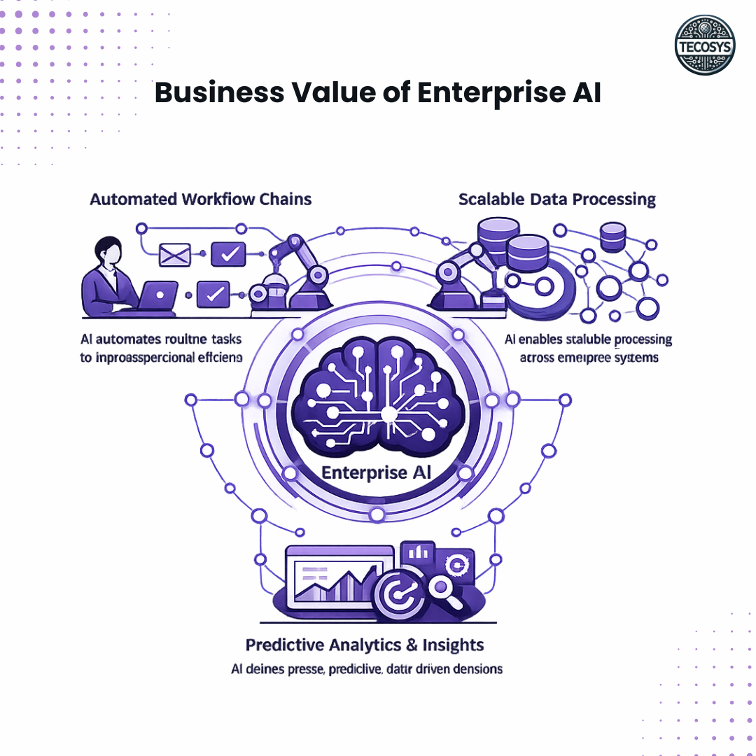 _Business Value of Enterprise AI.png