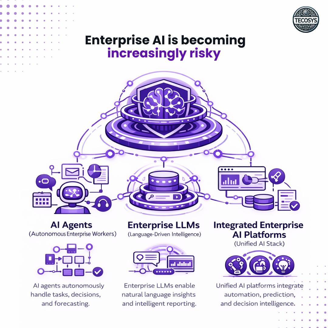 _Enterprise AI is becoming increasingly risky (1).png