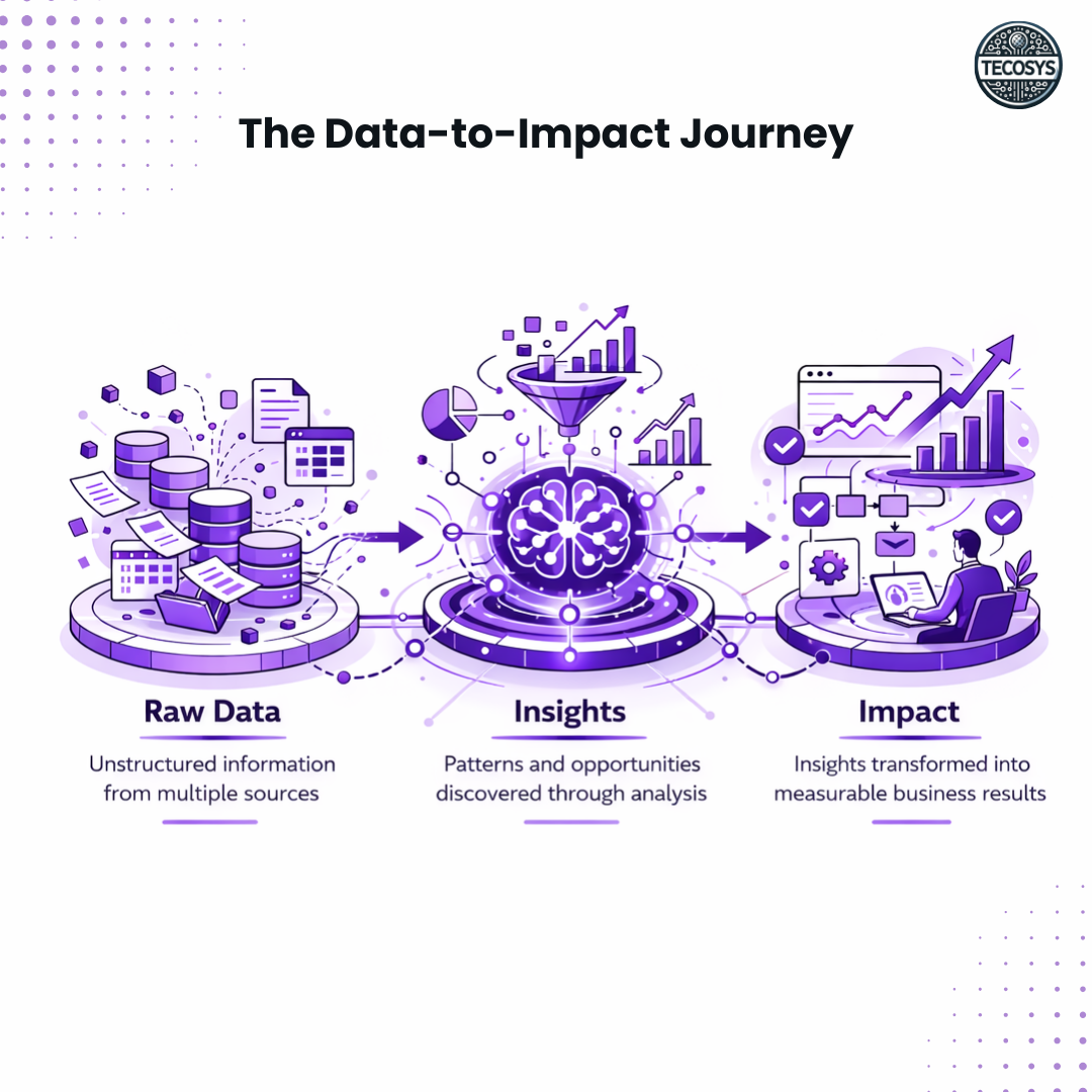 The Data-to-Impact Journey.png