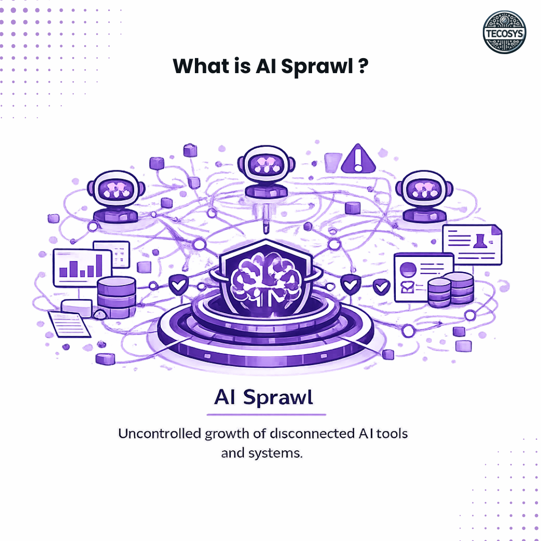 What is AI Sprawl .png