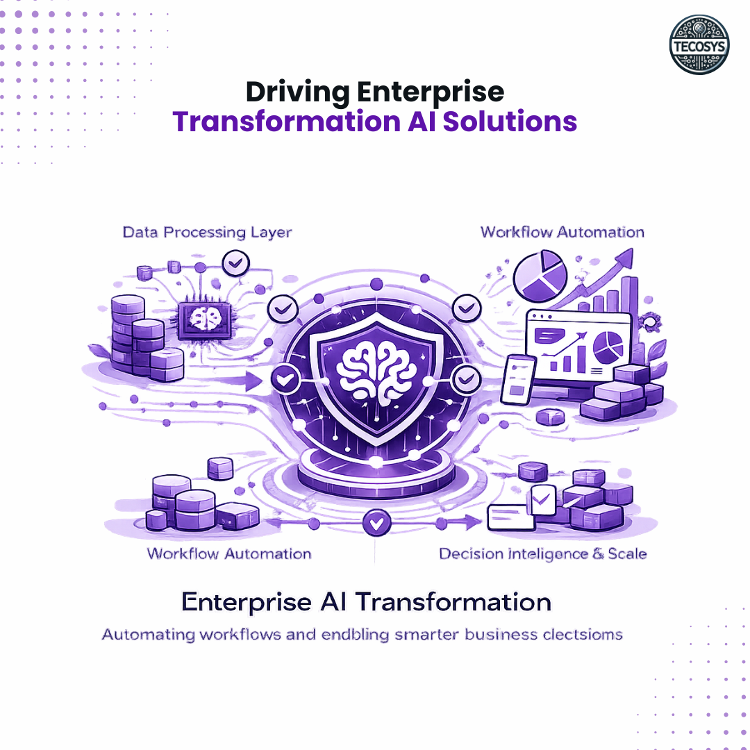 Driving Enterprise Transformation AI Solutions.png