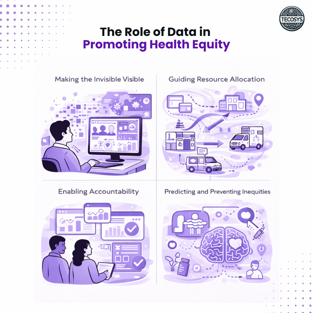 The Role of Data in Promoting Health Equity.png